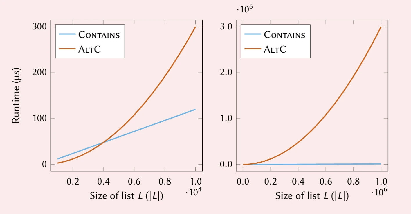 graph comparison